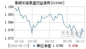 019380基金近期净值走势图