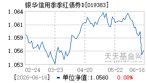 019383基金近期净值走势图