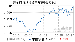 019384基金近期净值走势图