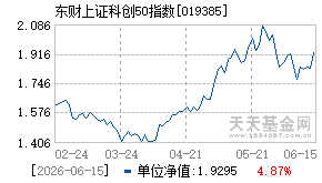 019385基金近期净值走势图