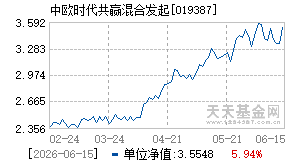 019387基金近期净值走势图