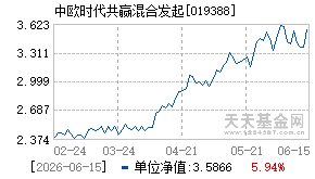019388基金近期净值走势图