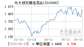 019390基金近期净值走势图