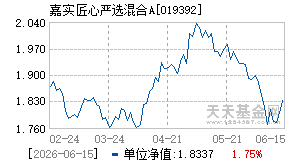 019392基金近期净值走势图