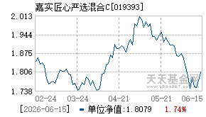 019393基金近期净值走势图
