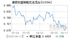 019394基金近期净值走势图