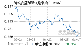 019395基金近期净值走势图