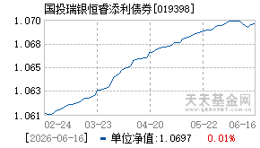 019398基金近期净值走势图