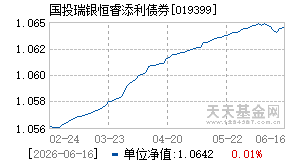 019399基金近期净值走势图
