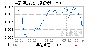 019400基金近期净值走势图