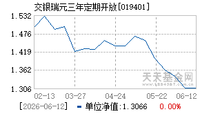 019401基金近期净值走势图