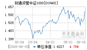 019402基金近期净值走势图