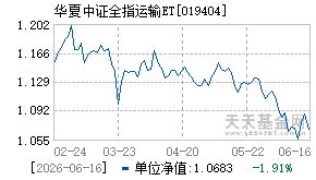 019404基金近期净值走势图