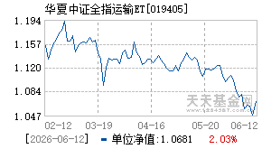 019405基金近期净值走势图