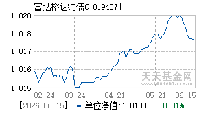 019407基金近期净值走势图