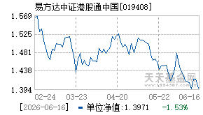 019408基金近期净值走势图