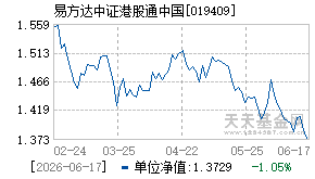 019409基金近期净值走势图