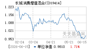 019414基金近期净值走势图
