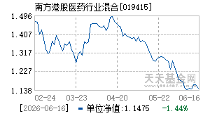 019415基金近期净值走势图