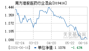 019416基金近期净值走势图