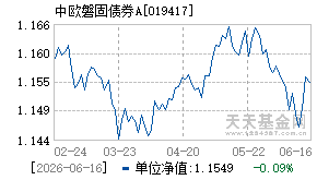 019417基金近期净值走势图