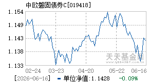 019418基金近期净值走势图