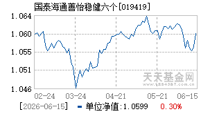 019419基金近期净值走势图