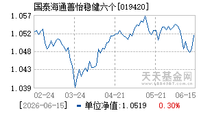 019420基金近期净值走势图