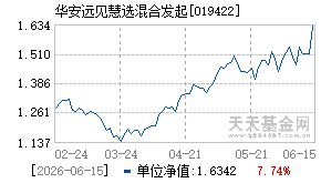 019422基金近期净值走势图