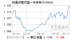 019424基金近期净值走势图