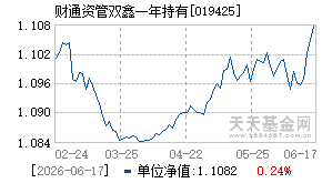 019425基金近期净值走势图