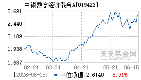 019426基金近期净值走势图