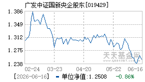 019429基金近期净值走势图