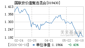 019430基金近期净值走势图