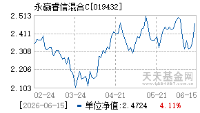 019432基金近期净值走势图