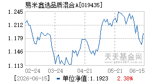 019435基金近期净值走势图