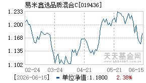 019436基金近期净值走势图