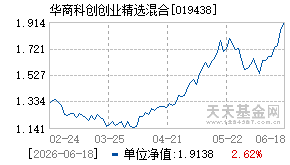 019438基金近期净值走势图