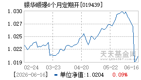 019439基金近期净值走势图