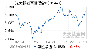 019440基金近期净值走势图