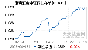 019443基金近期净值走势图