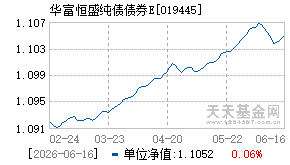 019445基金近期净值走势图