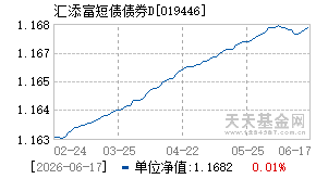 019446基金近期净值走势图