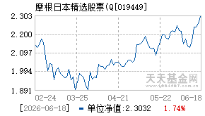 019449基金近期净值走势图