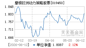 019450基金近期净值走势图