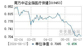 019453基金近期净值走势图