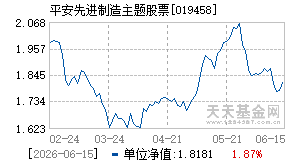 019458基金近期净值走势图