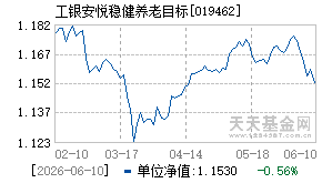 019462基金近期净值走势图