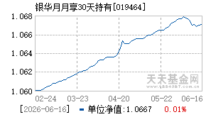 019464基金近期净值走势图