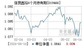 019466基金近期净值走势图